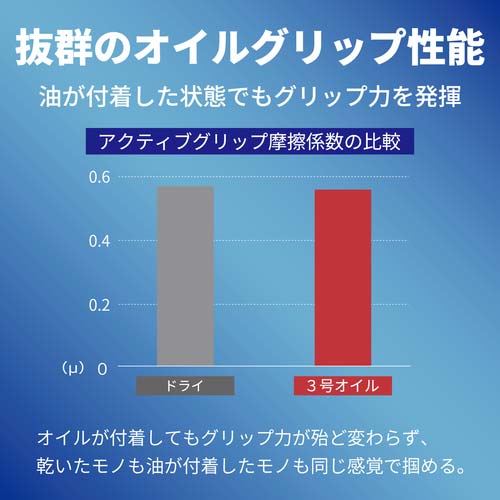 トワロン まとめ買い ニトリル背抜き手袋 アクティブグリップ L (10双