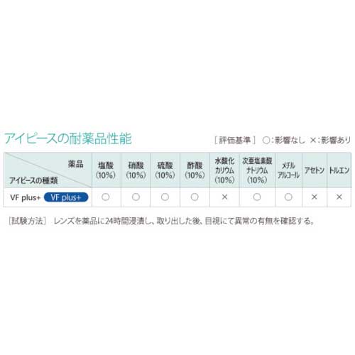 リケン 防曇ゴグル(無気孔型・めがね併用可・マスク併用可) M56-VF-P
