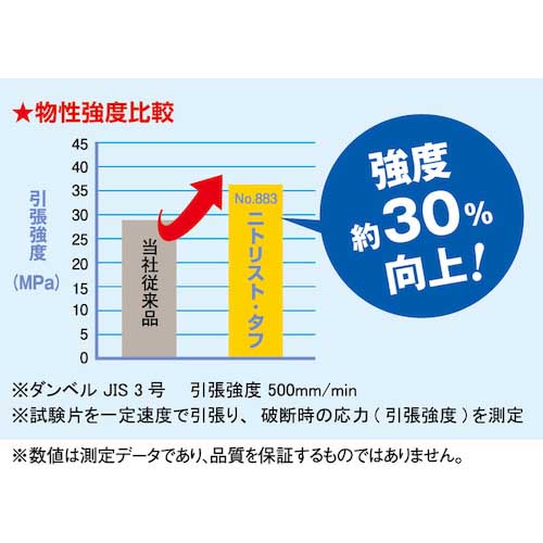 SHOWA ニトリルゴム使い捨て手袋 No883 ニトリスト・タフ100枚入 Sサイズ NO883-S