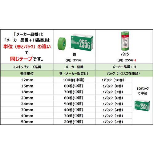 ニチバン マスキングテープ 2312H-50 50mm×18m(2巻入り)の通販｜現場市場