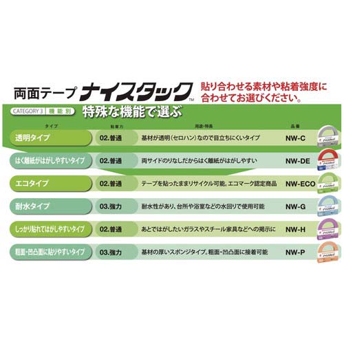 ニチバン 両面テープ ナイスタック屋外用 NW-N20 20mmX5m