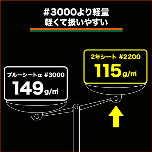 TRUSCO ブル-シート#2200 耐久期間2年 幅7.2mX長さ7.2m TP2-7272B
