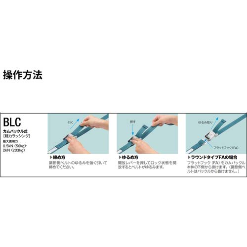 KITO ベルトラッシング BLC形 幅25mm 長さ5m 最大使用力0.5kN 軽負荷用【ラウンドタイプ】 BLC002 R-050 BLC002R-050