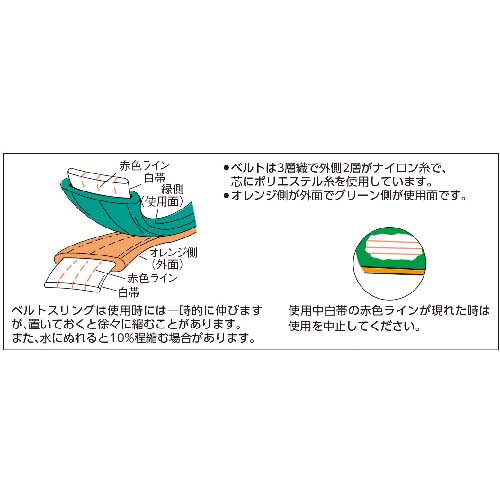 ドライバー・レンチ 【新品・7営業日以内発送】TRUSCO TRPS75