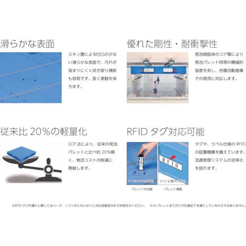 【廃番】サンコー プラスチックパレット 840119 LX-1111D4-5ブルー SK-LX-1111D4-5-BL