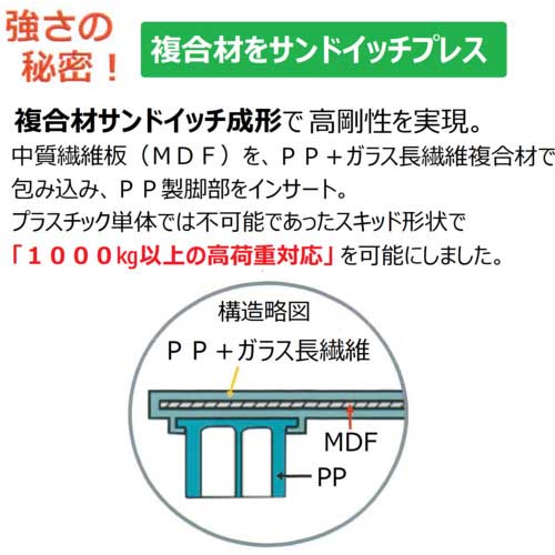 NPC プラスチックパレットSXー1108E4 単面四方差し グレー SX-1108E4