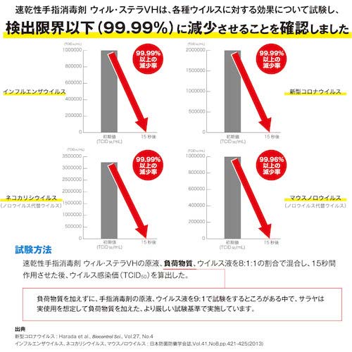 サラヤ ウィル・ステラVH 60mL一般用 42325
