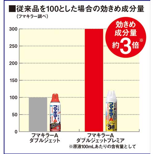 フマキラー 殺虫スプレー フマキラーAダブルジェットプレミア450ml 441123