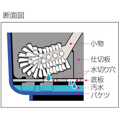 テラモト 仕切り付きバケツ青 CE-447-000-0