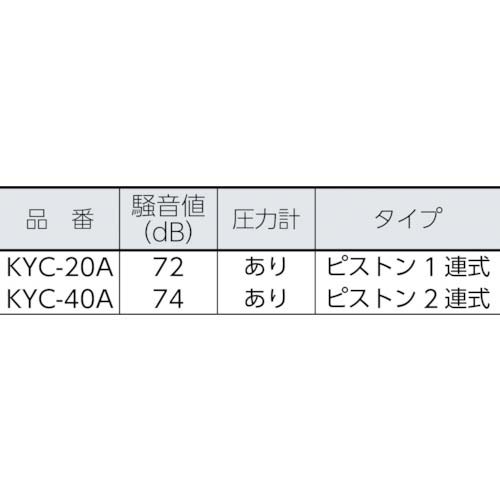 キョーワ ポータブル型洗浄機(Sノズル) KYC-40A