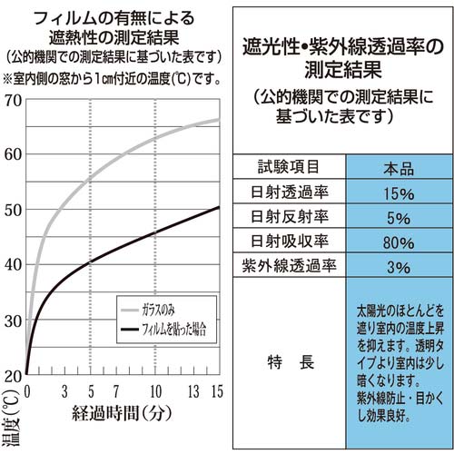 TRUSCO 遮光・遮熱フィルム 450X1800 スモーク TSF-4518-SMK