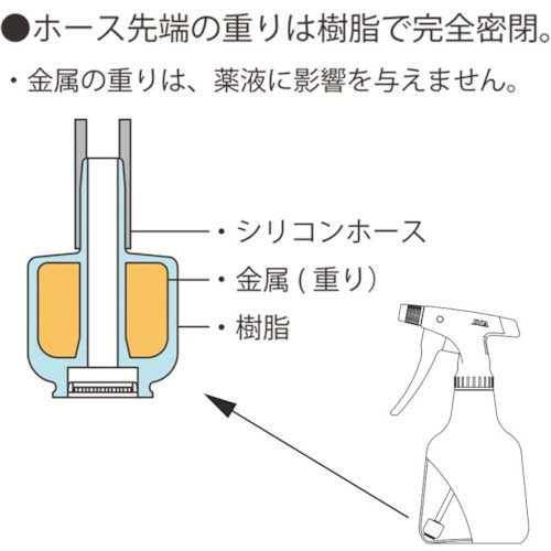 FURUPLA ダイヤスプレー スウィング500 アイボリー 705-03