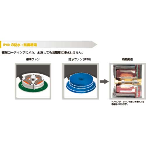 【廃番】SanAce 防水ファン(80×25mm DC12V パルスセンサ付き) 9WP0812H401