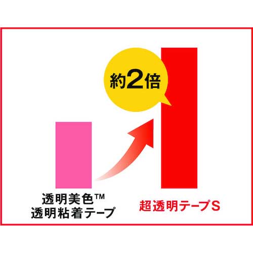 【廃番】3M セロハンテープ スコッチ 超透明テープS 15mm×10m ディスペンサー付 CC1510-D-N