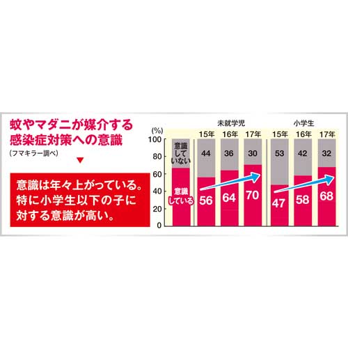 【廃番】フマキラー 人体用虫よけ天使のスキンベープティシュプレミア 444070