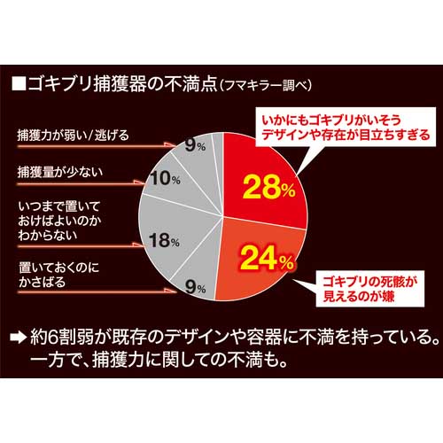 フマキラー ゴキブリ用捕獲器ゴキファイタープロ激取れ 444087