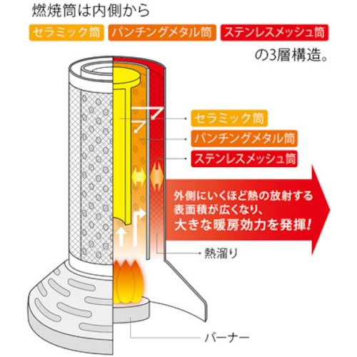 Iwatani カセットガスストーブ デカ暖 CB-STV-DKD
