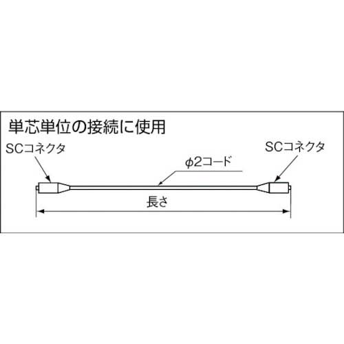 【廃番】住友電工 両端SCコネクタ付GI(1G)単心コード コード色:若草 長さ5m 外径1.7mm エコ仕様 1-SC-SC-1G-5