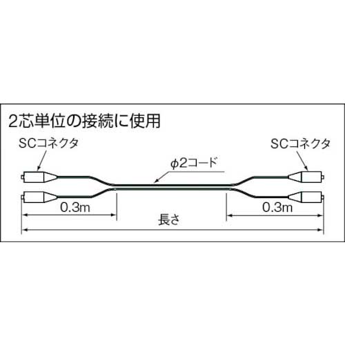 住友電工 両端SCコネクタ付GI(1G)メガネコード コード色:若草 長さ2m 外径1.7mm エコ仕様 2-SC-SC-1G-2