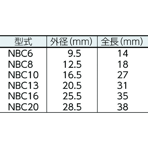 NBC ニューベビーコレット 把握径14.50〜15.00mm NBC20-15.0-AA