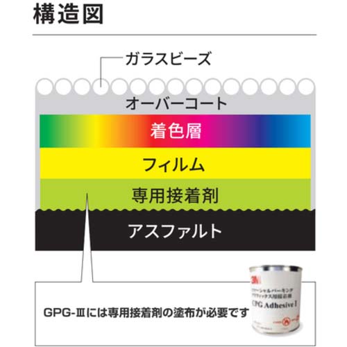 3M CPG3専用オーバーコート剤 OVERCOAT FOR CPG3