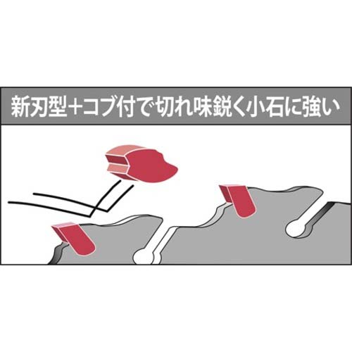 【一時受注停止】三陽金属 【2025年メーカー今季完売】 刈払機用チップソー ブルーシャーク(230mmX36P) 0392
