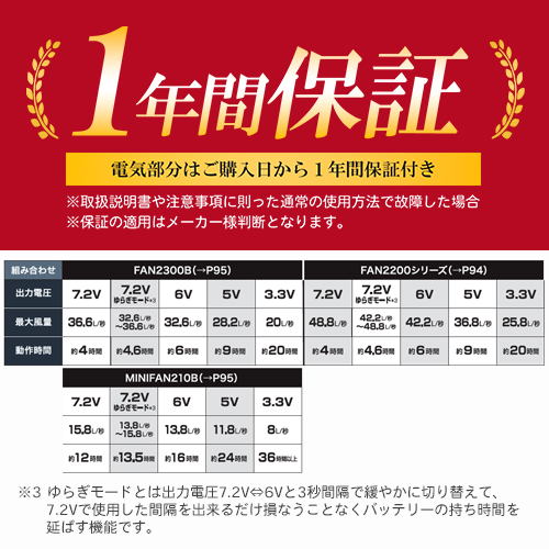 XEBEC 空調服 小型バッテリーセットLINANO2-999-888