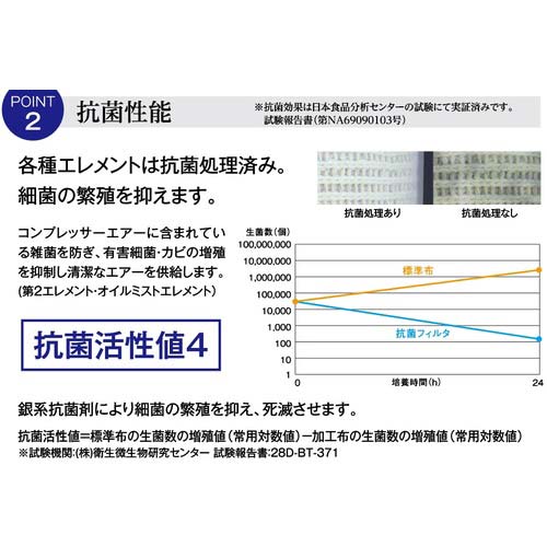 前田シェル エアフィルター 3in1マルチ・ドライフィルタースケルトンRc3/4インチ SKT-110A-AB