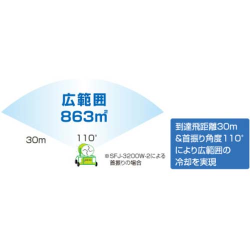 スーパー工業 200Vミスト発生機 SFJ-3200W-2 (3.1kW) 移動式ファンタイプ