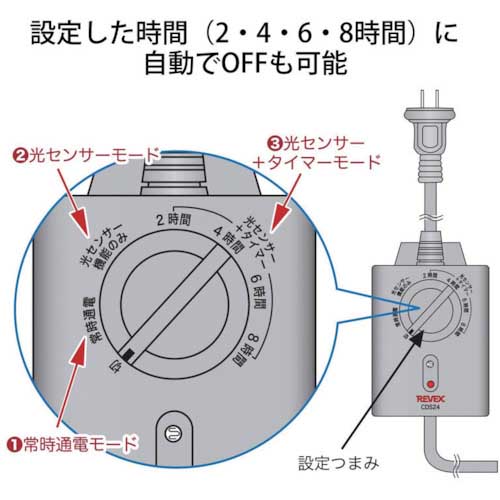 REVEX 光センサー付 タイマーコンセント CDS24