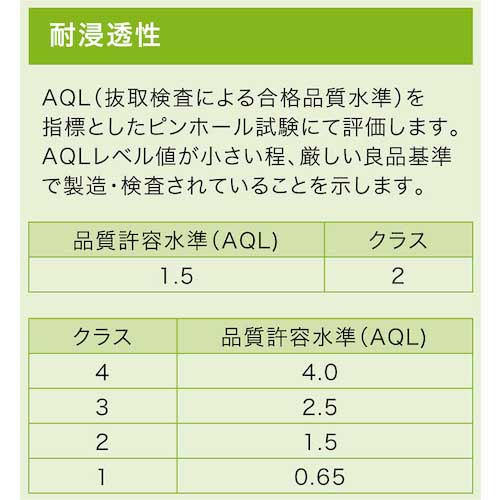 SHOWA 耐薬品手袋 EVOH製 耐透過性インナー手袋 4枚入 フリーサイズ シルバー CZ900