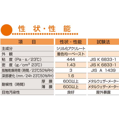 セメダイン シーリング材 耐火シール120 グレー 333ml SK-273