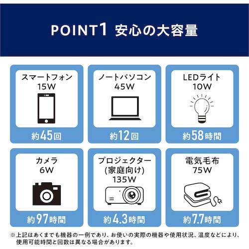 アイリスオーヤマ 103479 ポータブル電源 2048Wh ホワイト PS2000AA-W