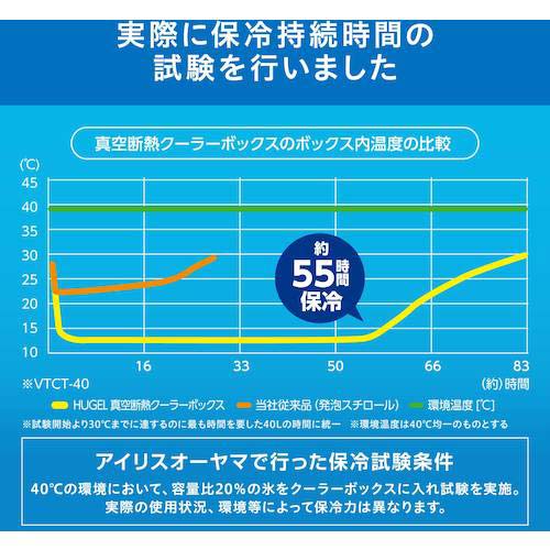 アイリスオーヤマ 294776 HUGEL 真空断熱クーラーボックス 40L チャコールグレー VITC-40-CH