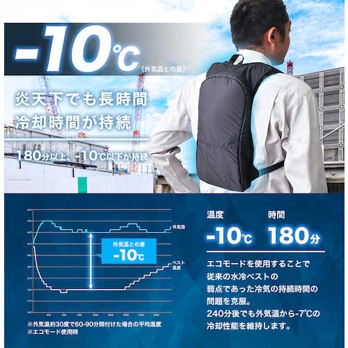 サンコー 水冷クールベスト 10000mAhモバイルバッテリーセット WACOVECBKSP