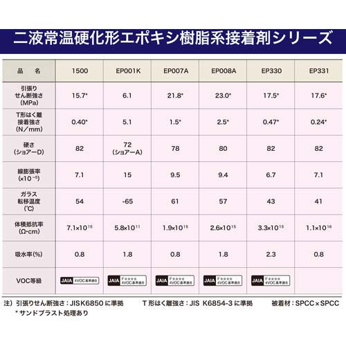 セメダイン EP008A 硬化剤 500g AP-376