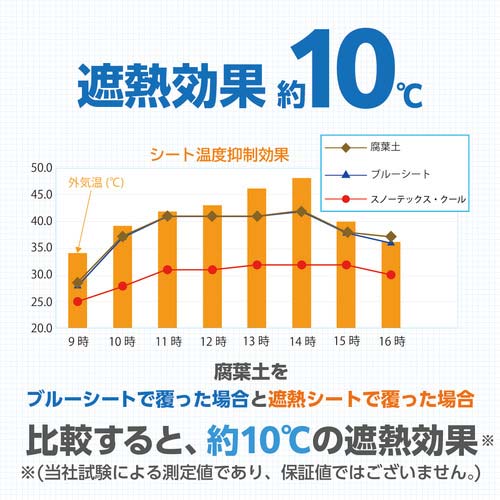 萩原 ターピー スノーテックス・スーパークール(遮熱シート) 1.8m×2.7m STSC1827