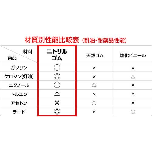 エステー モデルローブ No.1100R メカニックグローブ M ST76111