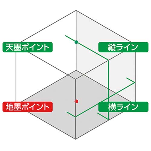 シンワ レーザーロボ LEXIA 21P グリーン 70842