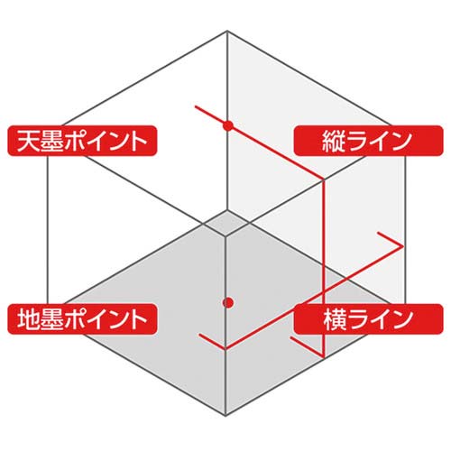 シンワ レーザーロボ LEXIA 21P レッド 受光器・三脚セット 70942