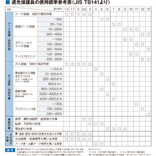 NIKKO 溶接面610型 開閉窓 106-0512