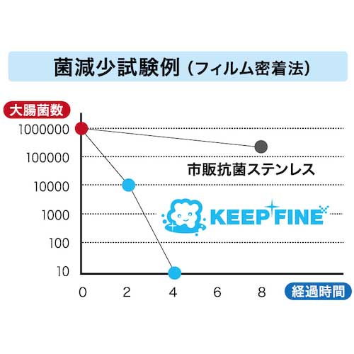 KEEP FINE 抗菌排水口ゴミ受け<浅型> 520033