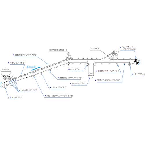 JRC テーパ型キャリヤローラ AC-T-60
