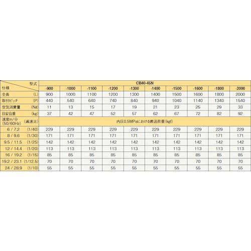 東邦大信 TOHO エア式昇降リフト パワーベース チェーンコンベヤ1列タイプ 昇降幅45mm CB40-45N-1500-9.5-50