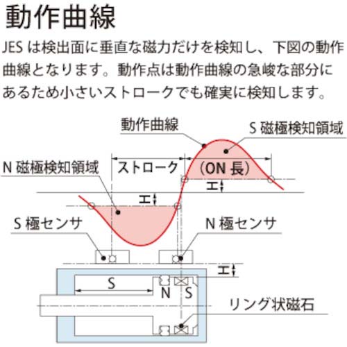 【廃番】コスメック 高精度シリンダセンサ(耐油式) JES0000-02LGN