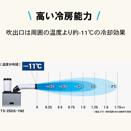 TRUSCO スポットエアコン 単相100V首振り機能付(スタンダードタイプ) TS-25DS-1N2