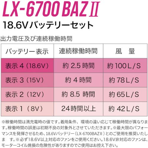 【廃番】リンクサス 【2025今季完売】COOLING BLAST PRO 18.6Vバッテリーセット LX-6700BAZ2