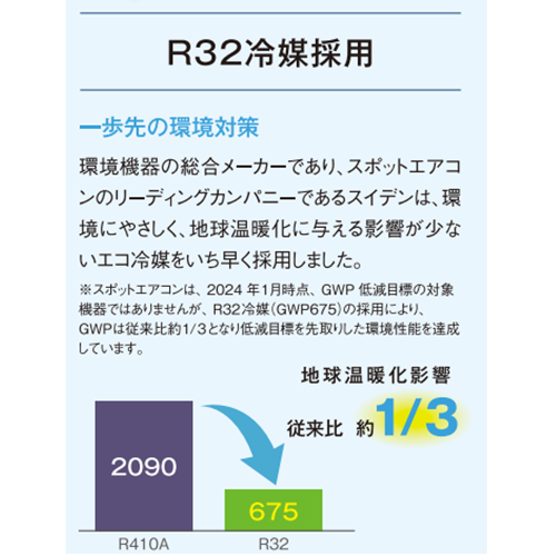 【廃番】Suiden スポットエアコン【環境型】1口 首振りなし 100V SS-25EL-1