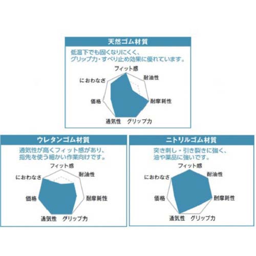TRUSCO 天然ゴム背抜き手袋 薄手 13ゲージ Sサイズ RBGF13-S