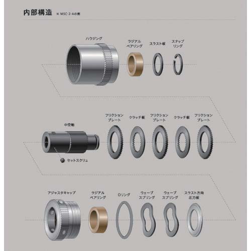 マイティ トルクリミッタ 摩擦クラッチ MSCシリーズ 2ーA-CLタイプ 内径2mm MSC-2-A-2AD-CL